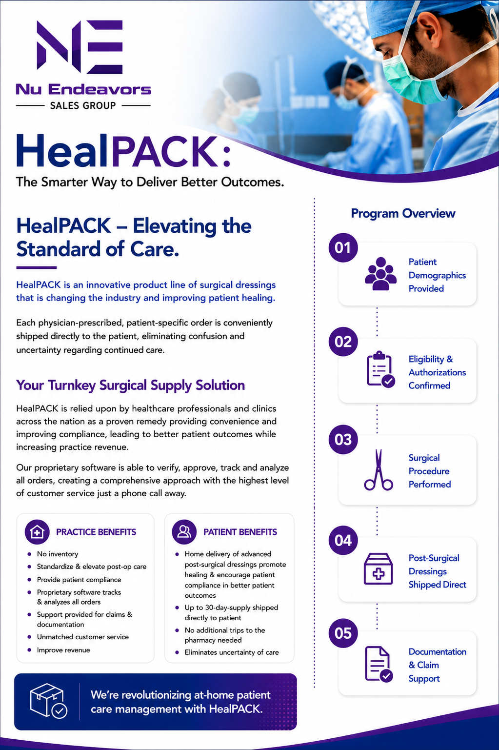 HealPACK Surgical Dressings flyer